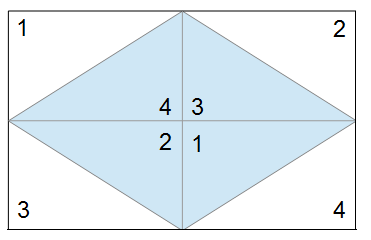 四角形の面積 数学ときどきつれづれ